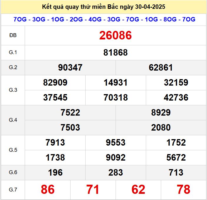 Kết quả quay thử xsmb hôm nay thứ tư - Soi cầu xsmb 30/4/2025 Quay thu xsmb 30-4-2025