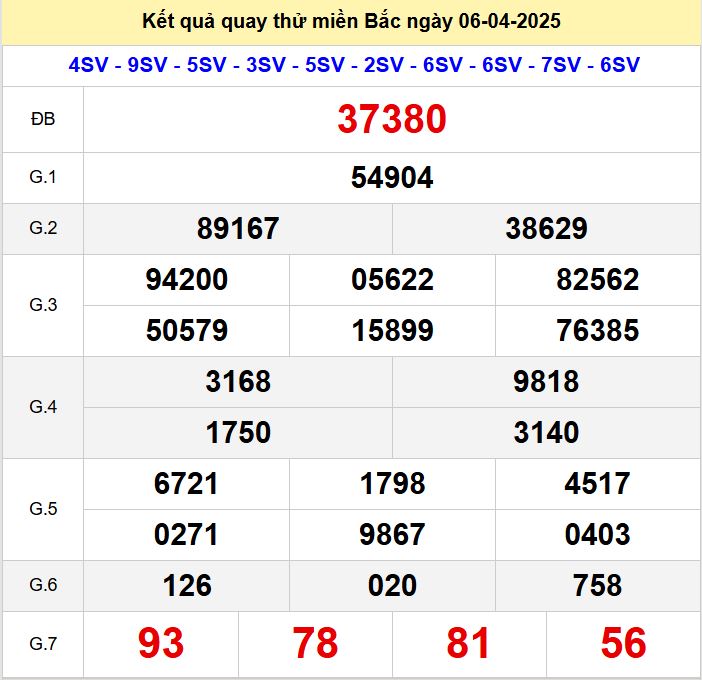 Kết quả quay thử xsmb hôm nay chủ nhật - Soi cầu xsmb 6/4/2025 Quay thu xsmb 6-4-2025