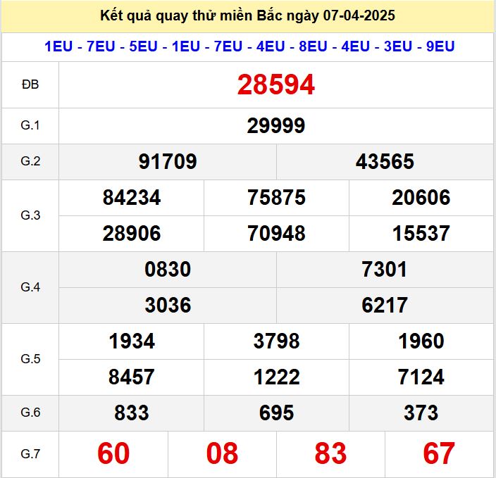Kết quả quay thử xsmb hôm nay thứ hai - Soi cầu xsmb 7/4/2025 Quay thu xsmb 7-4-2025
