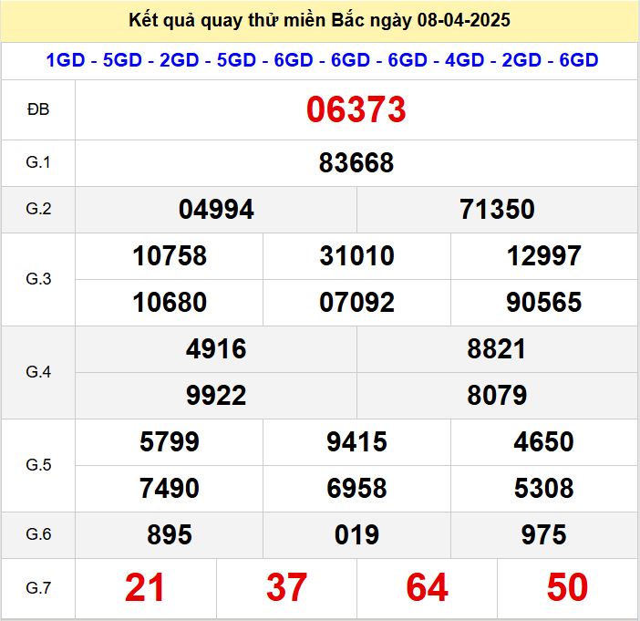 Kết quả quay thử xsmb hôm nay thứ ba - Soi cầu xsmb 8/4/2025 Quay thu xsmb 8-4-2025
