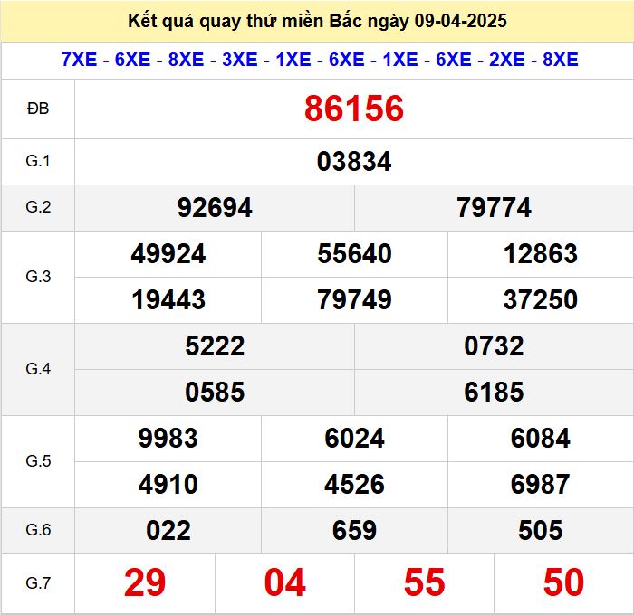 Kết quả quay thử xsmb hôm nay thứ tư - Soi cầu xsmb 9/4/2025 Quay thu xsmb 9-4-2025