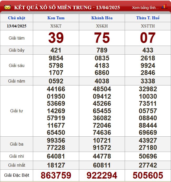 Thống kê lô tô miền Trung- Phân tích kết quả XSMT 20/4/2025 chính xác nhất Thống kê lô tô miền Trung- Phân tích kết quả XSMT 20/4/2025 chính xác nhất