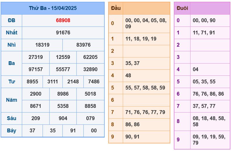 Dự đoán kết quả xổ số miền bắc thứ tư hôm nay ngày 16/4/2025 soi cau xsmb 16-4-2025 chinh xac nhat