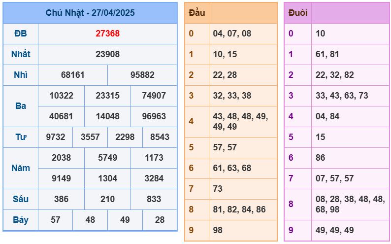 soi cau xsmb 28-4-2025 chinh xac nhat