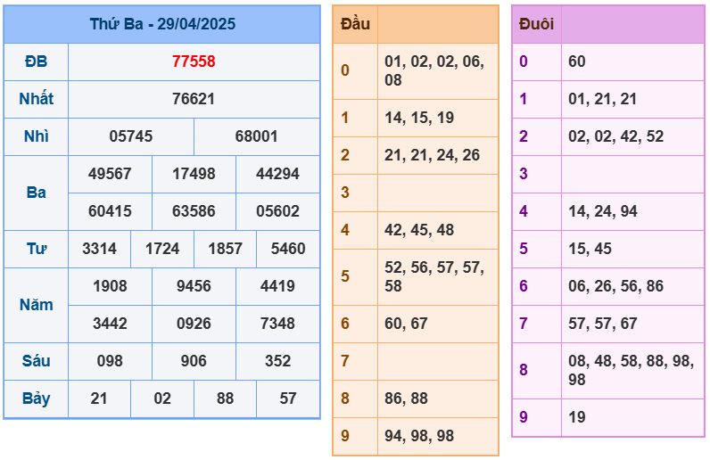 Dự đoán kết quả xổ số miền bắc thứ tư hôm nay ngày 30/4/2025 soi cau xsmb 30-4-2025 chinh xac nhat
