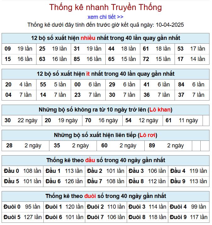 Thống kê kqxsmb 10/4/2025 chi tiết nhất thong ke xsmb 10-4-2025