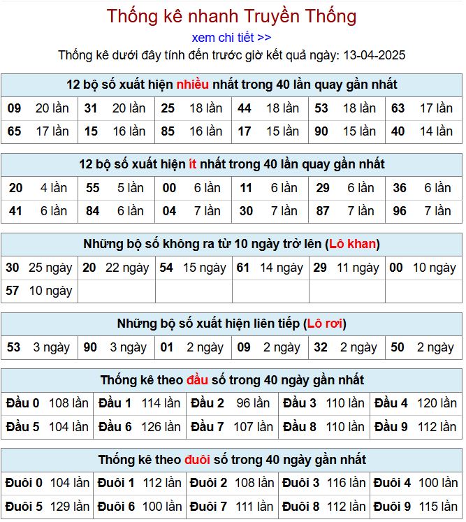 Thống kê kqxsmb 13/4/2025 chi tiết nhất thong ke xsmb 13-4-2025