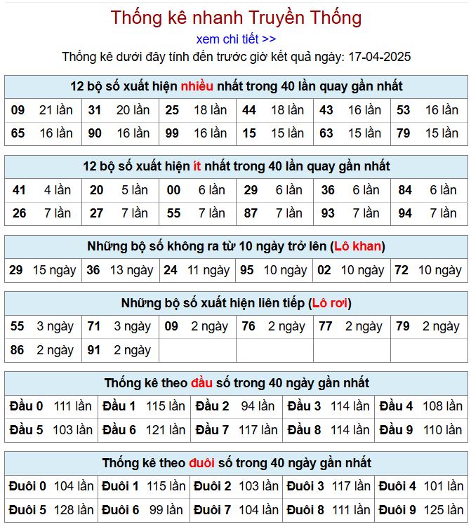 Thống kê kqxsmb 17/4/2025 chi tiết nhất thong ke xsmb 17-4-2025