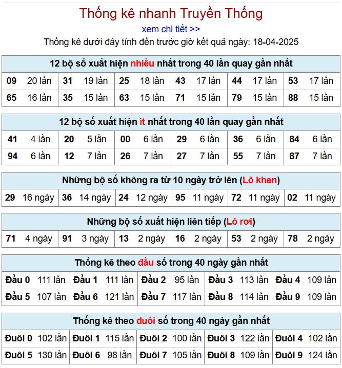 Thống kê kqxsmb 18/4/2025 chi tiết nhất thong ke xsmb 18-4-2025