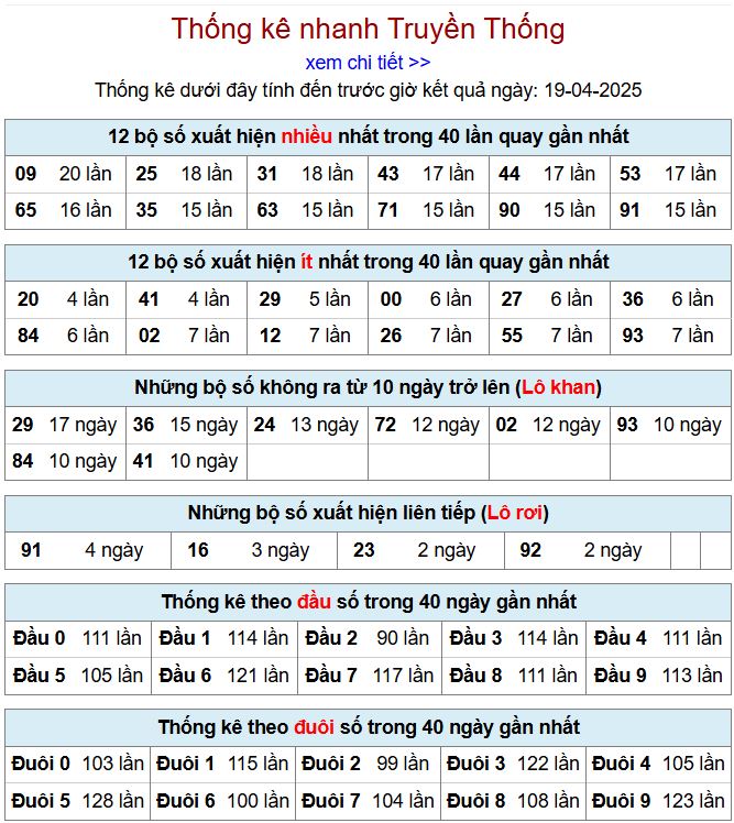 Thống kê kqxsmb 19/4/2025 chi tiết nhất thong ke xsmb 19-4-2025