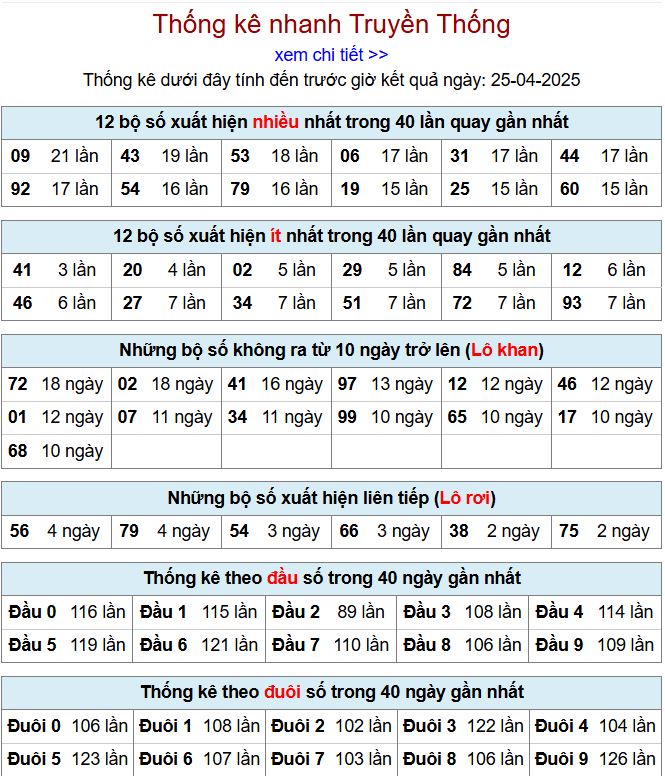 Thống kê kqxsmb 25/4/2025 chi tiết nhất thong ke xsmb 25-4-2025