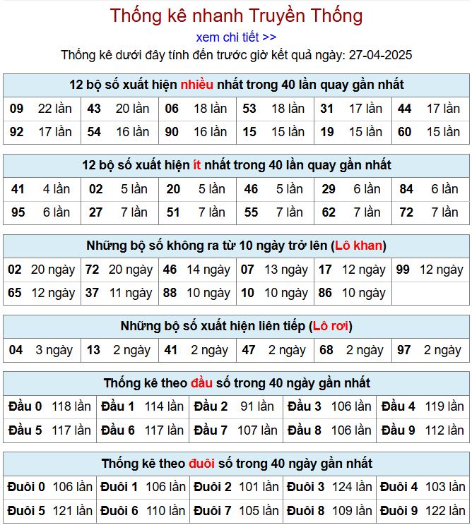 Thống kê kqxsmb 27/4/2025 chi tiết nhất thong ke xsmb 27-4-2025