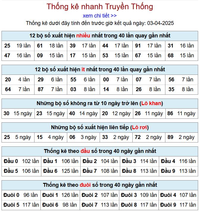 Thống kê kqxsmb 3/4/2025 chi tiết nhất thong ke xsmb 3-4-2025