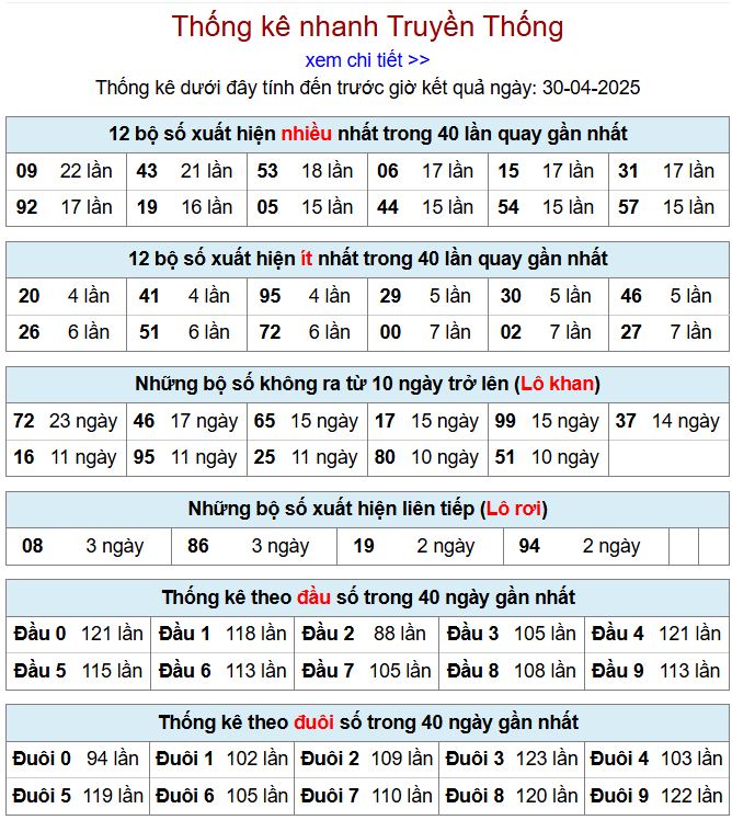 Thống kê kqxsmb 30/4/2025 chi tiết nhất thong ke xsmb 30-4-2025