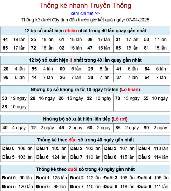 Thống kê kqxsmb 7/4/2025 chi tiết nhất thong ke xsmb 7-4-2025