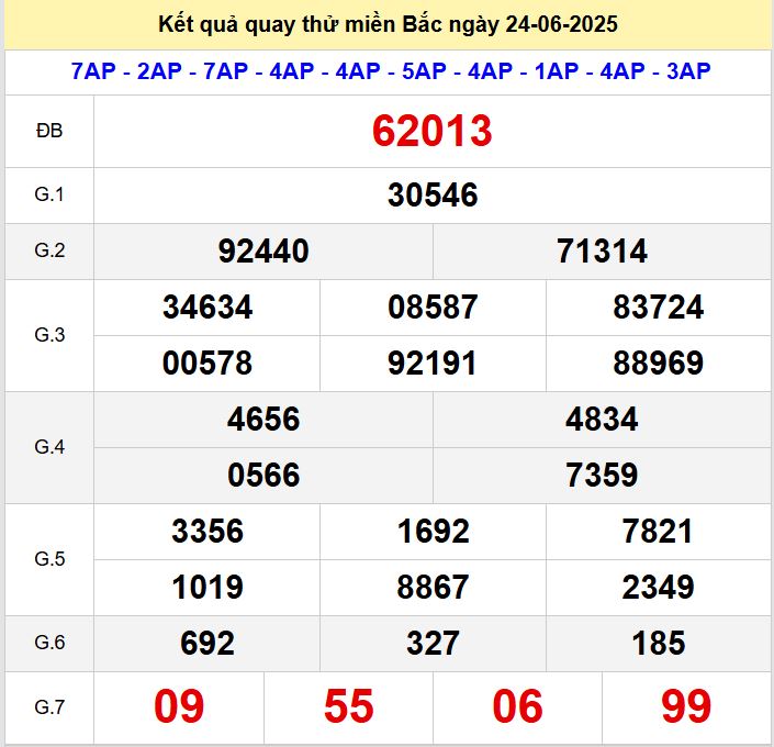 Quay thu xsmb 24-6-2025