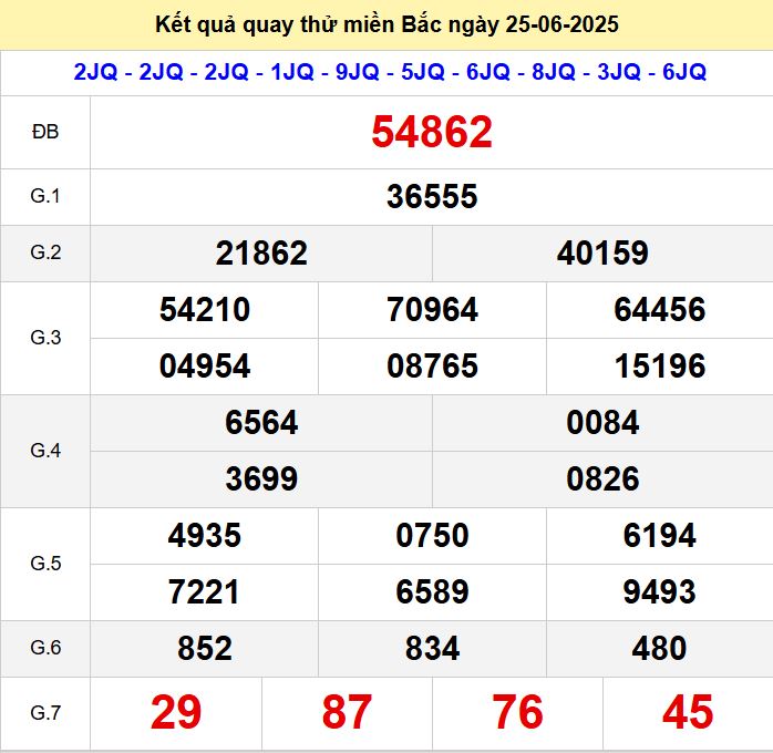 Kết quả quay thử xsmb hôm nay thứ tư - Soi cầu xsmb 25/6/2025 Quay thu xsmb 25-6-2025