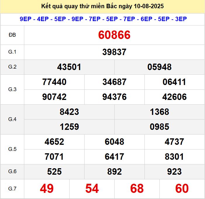 Kết quả quay thử xsmb hôm nay chủ nhật - Soi cầu xsmb 10/8/2025 Quay thu xsmb 10-8-2025