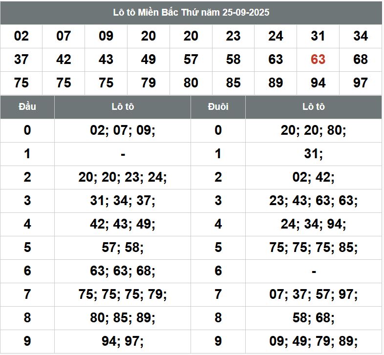 Phân tích dự đoán XSMB hôm nay 26/9 Phan tich kqxsmb 26-9-2025