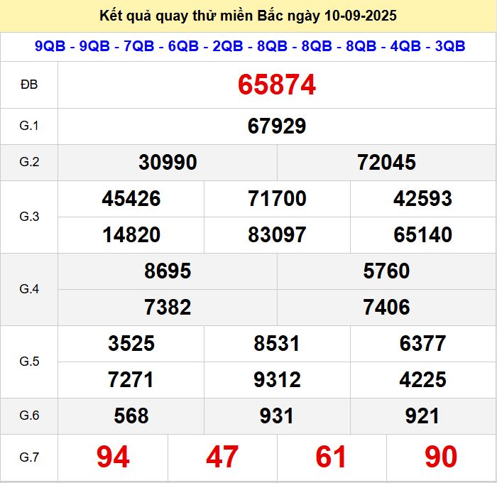 Quay thu xsmb 10-9-2025