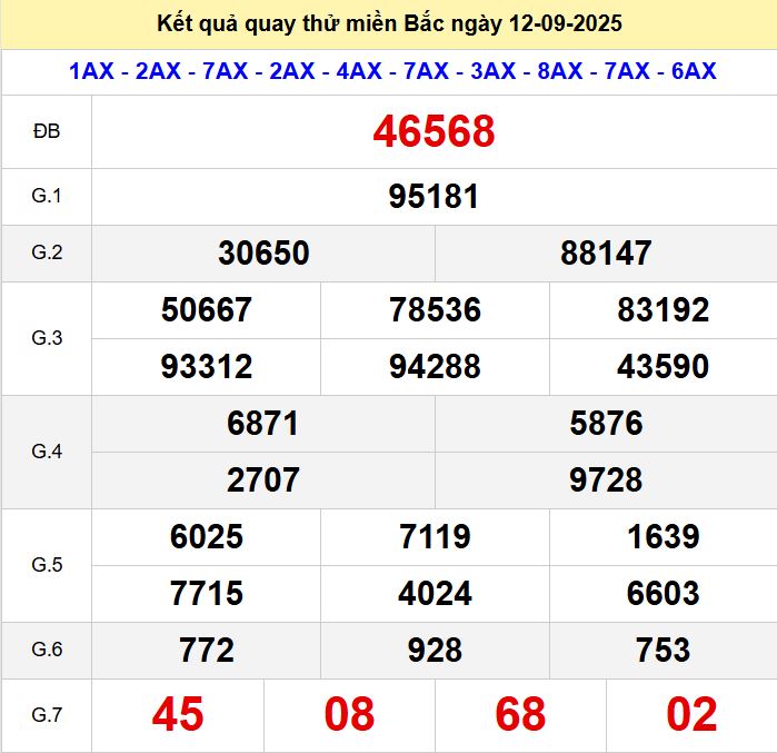 Quay thu xsmb 12-9-2025