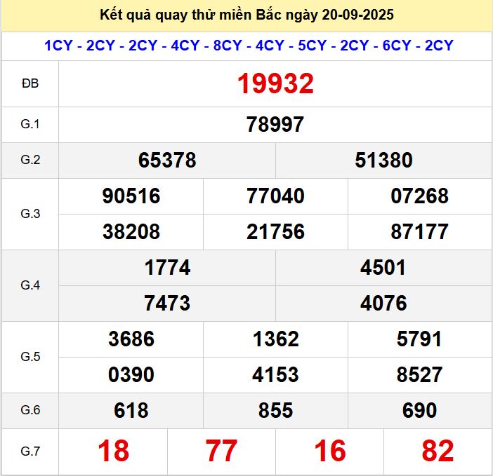 Quay thử xsmb 20-9-2025 Quay thử xsmb 20-9-2025