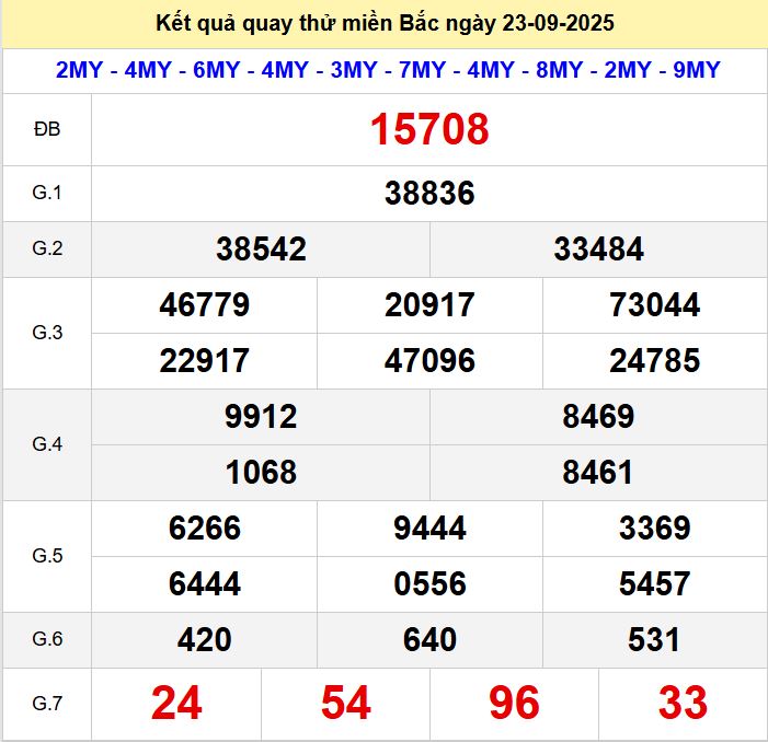 Quay thử xsmb 23-9-2025 Quay thu xsmb 23-9-2025