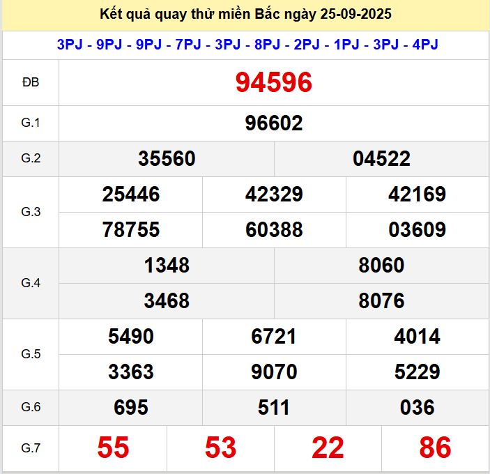 Quay thử xsmb 25-9-2025 Quay thu xsmb 25-9-2025