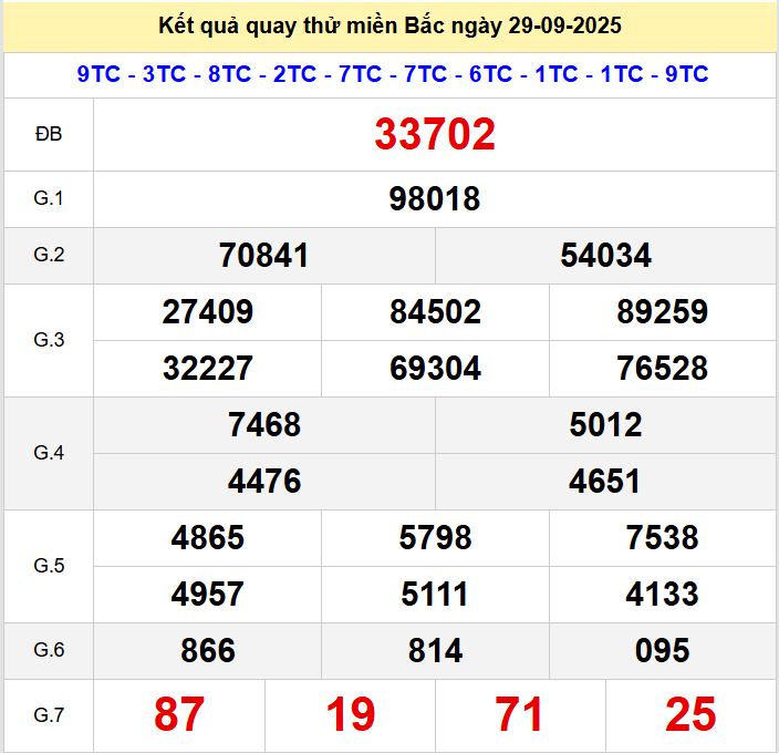 Quay thử xsmb 29-9-2025 Quay thu xsmb 29-9-2025