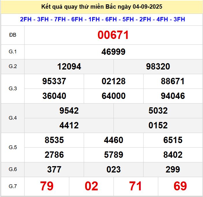 Quay thu xsmb 4-9-2025