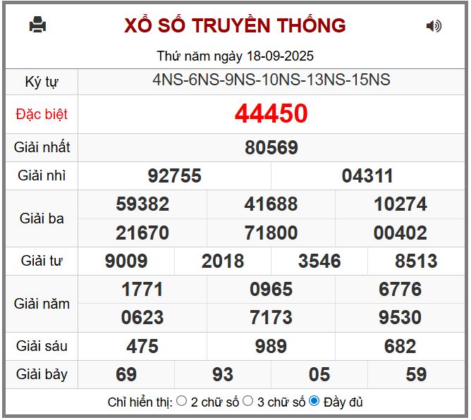 Dự đoán kết quả xổ số miền bắc thứ sáu hôm nay ngày 19/9/2025 soi cau xsmb 19-9-2025 chinh xac nhat