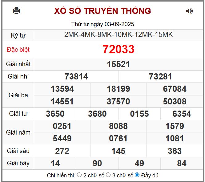 soi cau xsmb 4-9-2025 chinh xac nhat