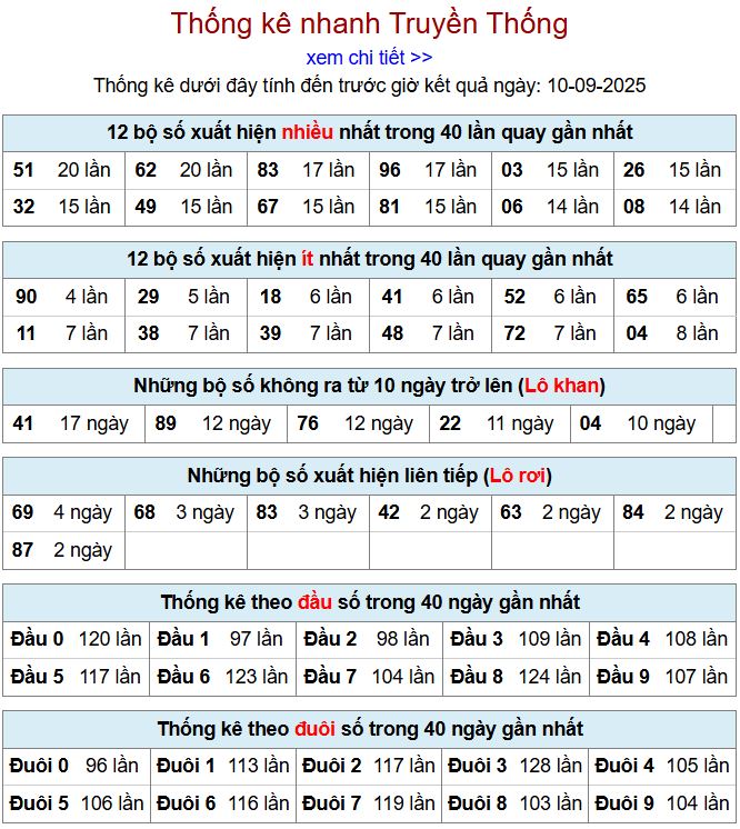 thong ke xsmb 10-9-2025