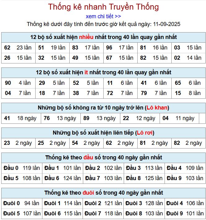 thong ke xsmb 11-9-2025