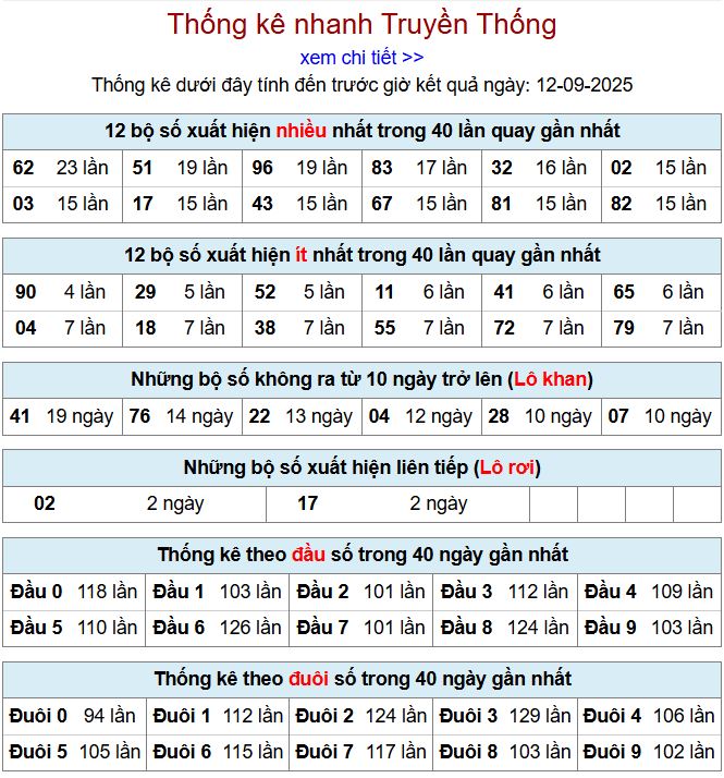 thong ke xsmb 12-9-2025