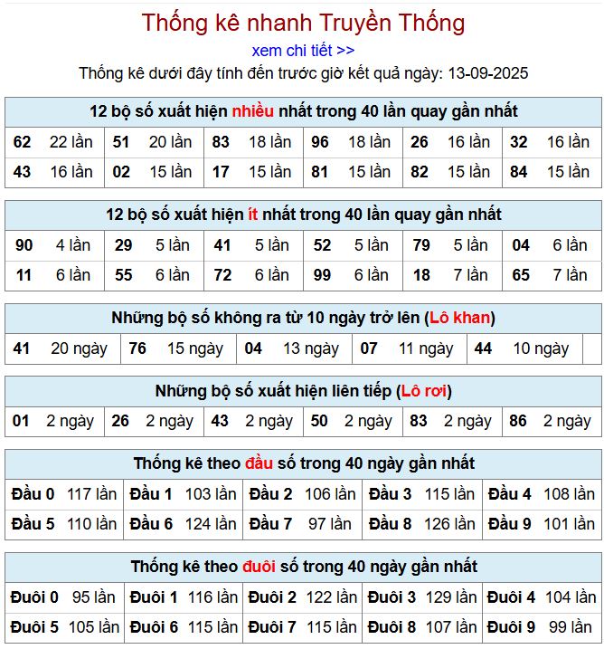 thong ke xsmb 13-9-2025