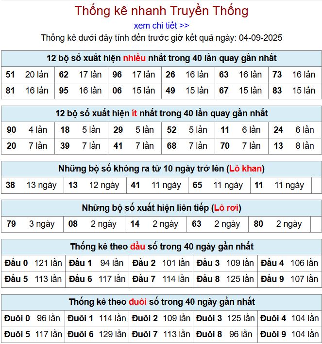 thong ke xsmb 4-9-2025