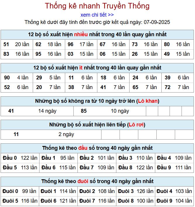 thong ke xsmb 7-9-2025
