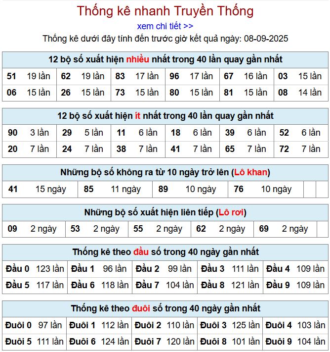 thong ke xsmb 8-9-2025