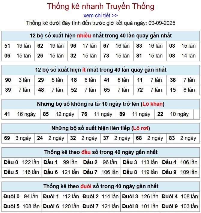 thong ke xsmb 9-9-2025