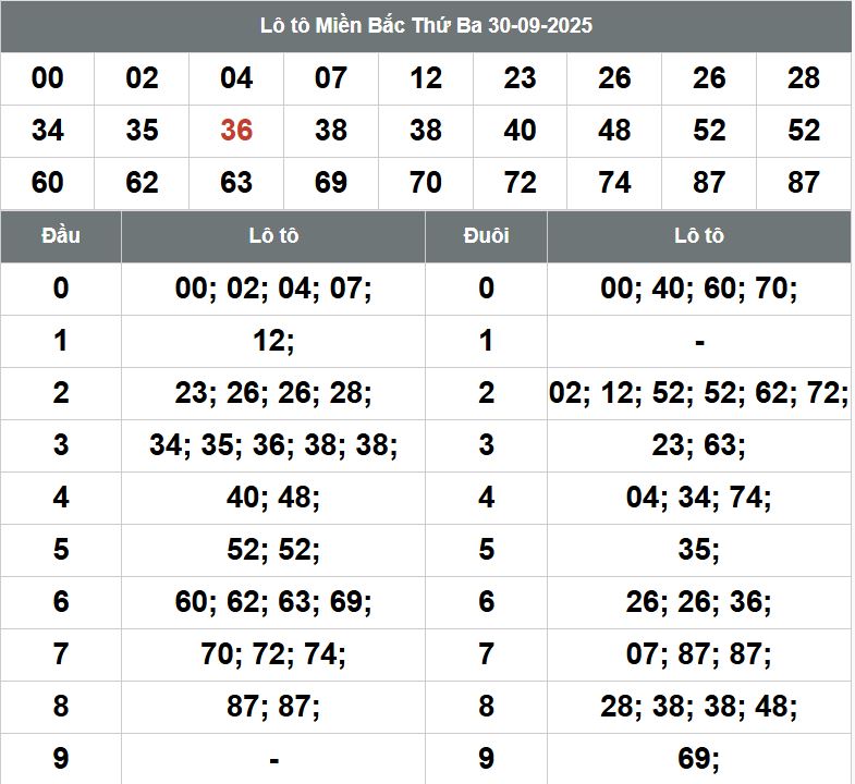Phân tích dự đoán XSMB hôm nay 1/10 Phan tich kqxsmb 1-10-2025