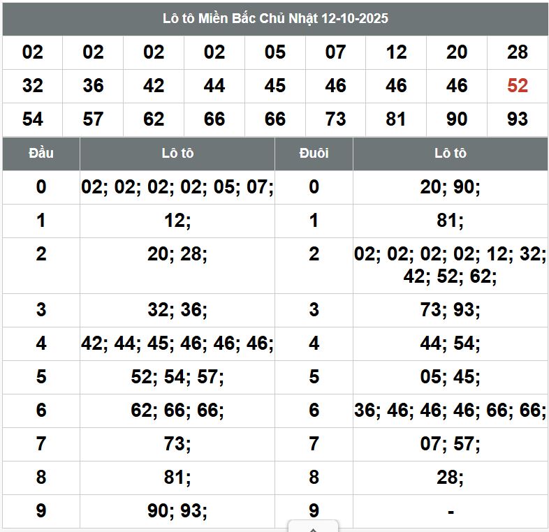 Phân tích dự đoán XSMB hôm nay 13/10 Phan tich kqxsmb 13-10-2025