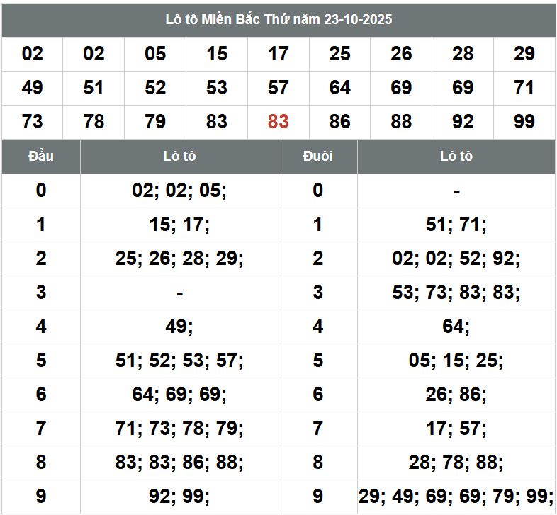 Phan tich kqxsmb 24-10-2025