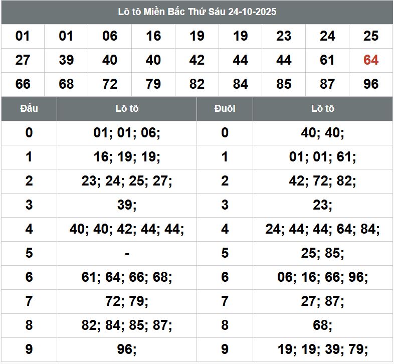 Phân tích dự đoán XSMB hôm nay 25/10 Phan tich kqxsmb 25-10-2025