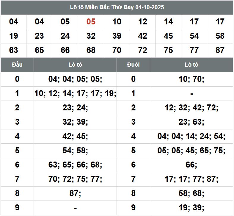 Phan tich kqxsmb 5-10-2025