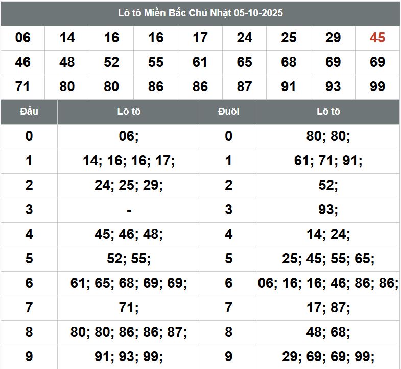 Phan tich kqxsmb 6-10-2025