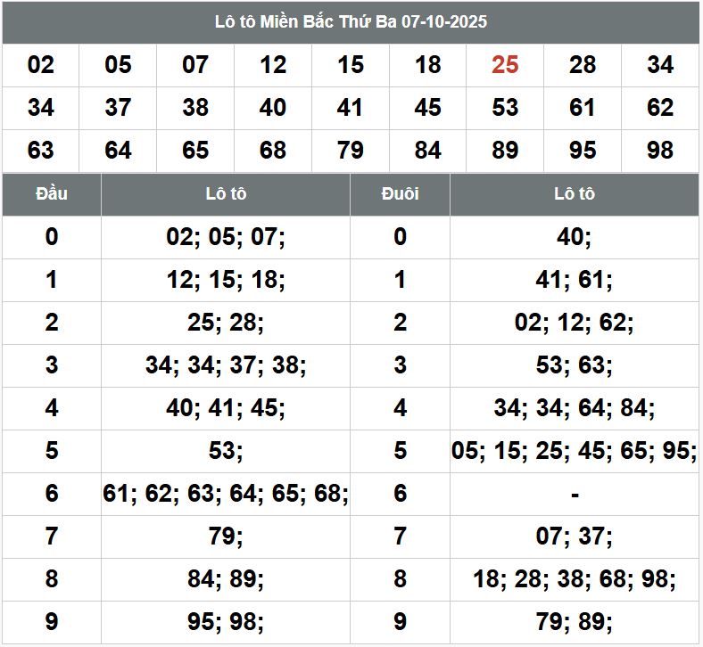Phan tich kqxsmb 8-10-2025