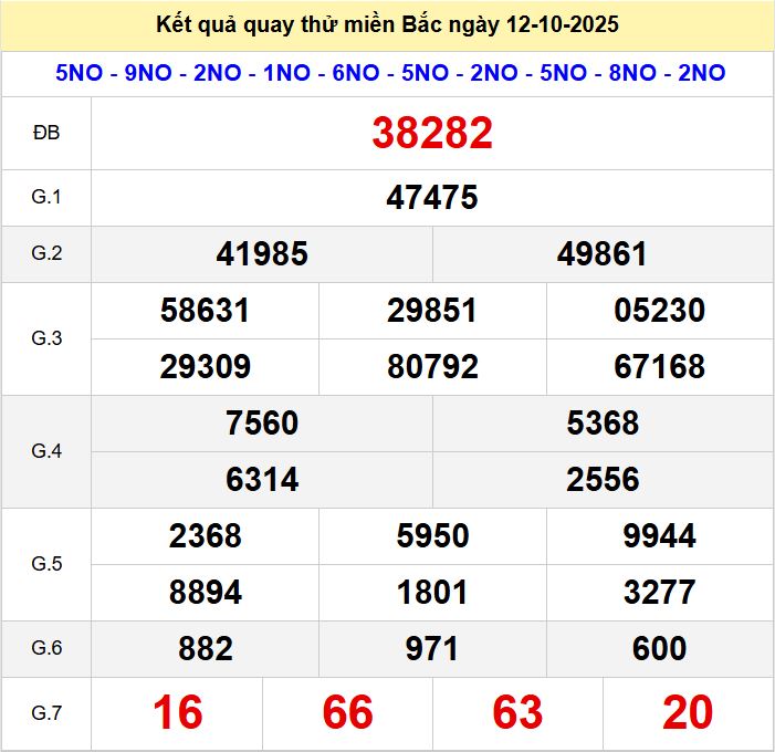 Quay thử xsmb 12-10-2025 Quay thu xsmb 12-10-2025
