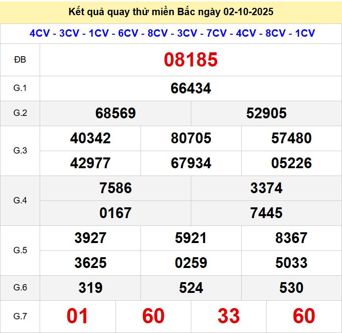 Quay thử xsmb 2-10-2025 Quay thu xsmb 2-10-2025