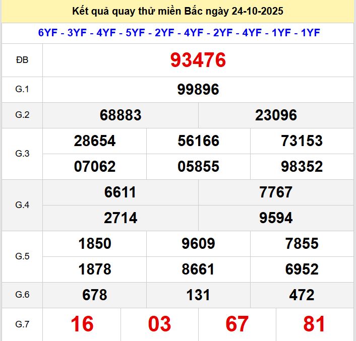 Quay thử xsmb 24-10-2025 Quay thu xsmb 24-10-2025